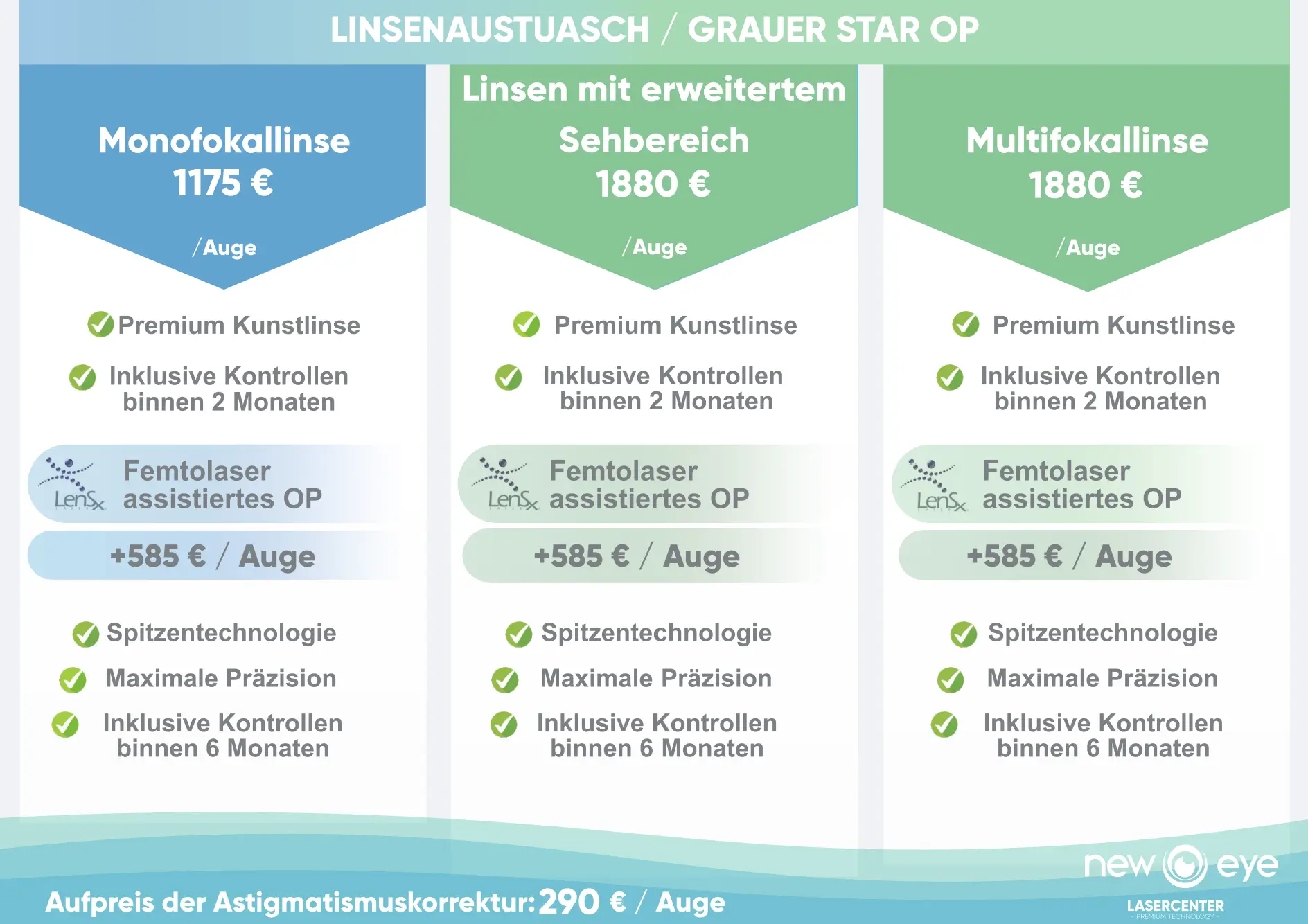 Linsenaustauch, Grauer Star Preise